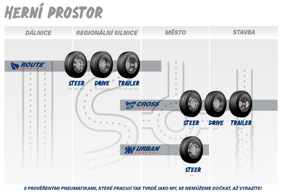 BFGoodrich - váš herní prostor